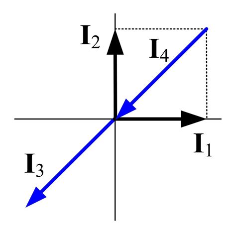 Impulse responses for (a) two impulse vectors with same magnitudes and... | Download Scientific ...