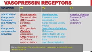 Vasopressin PHARMACOLOGY | PPT