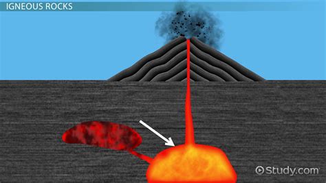 Intrusive Igneous Rocks | Definition, Formation & Examples - Lesson ...