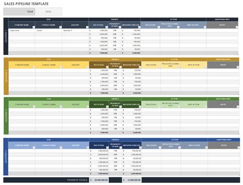 Sharepoint Sales Pipeline Template