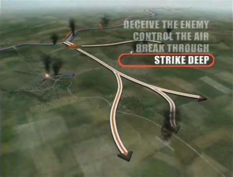 Military Tactics - Blitzkrieg