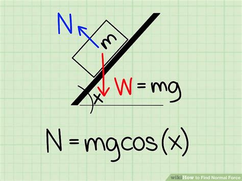 How to Find Normal Force - wikiHow