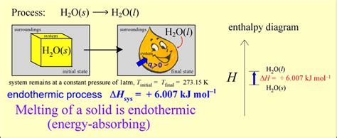 CHEM 245 - Enthalpy