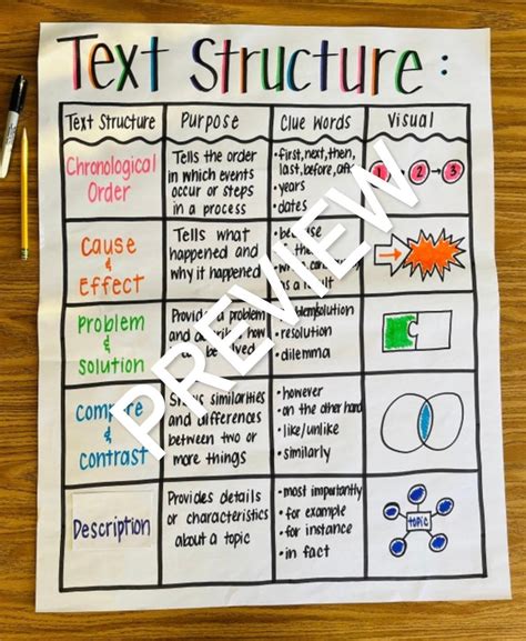 Cause And Effect Text Structure Anchor Chart