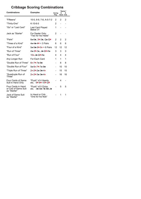 Image 55 of Cribbage Scoring Chart Pdf | specialsongpxtvwb534sp30644