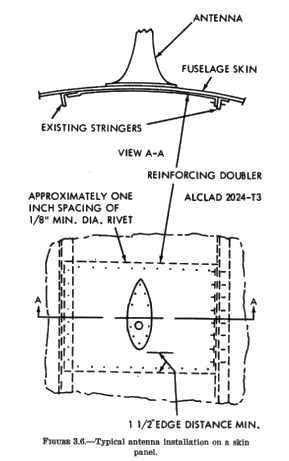 Chapter 3. AIRCRAFT ANTENNA INSTALLATIONS