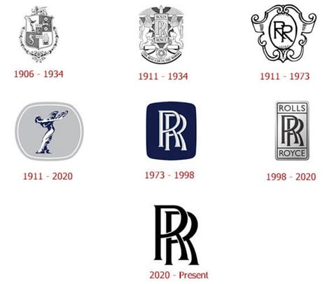 rolls-royce-logo-history | LogoMyWay