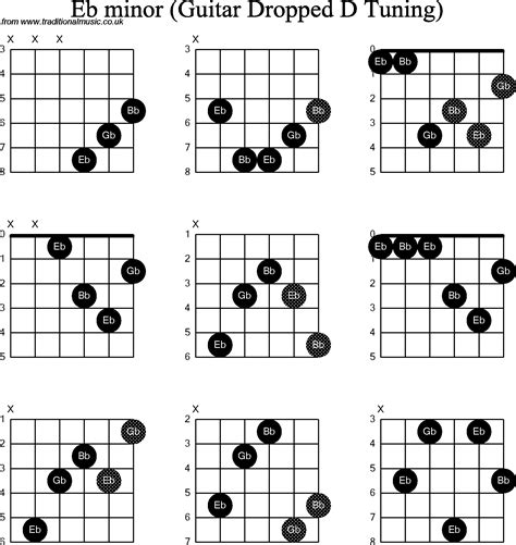 Chord diagrams for Dropped D Guitar(DADGBE), Eb Minor