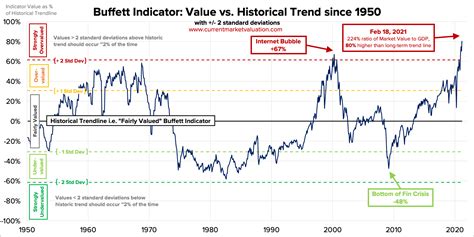 Thoughts on Berkshire Hathaway’s 2020 Cash Pile, Markets, Inflation ...