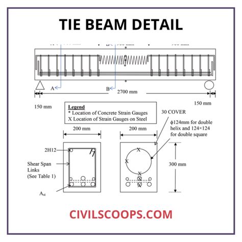 What Is Tie Beam? | Tie Beam Details | Ties in Column | Tie Beam Design | Concrete Tie Beam ...