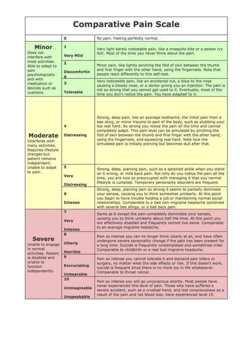 4 Migraine Symptoms and Phases - Brisbane Headache & Migraine Clinic