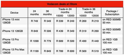 iPhone 13 series price and contracts announced for South Africa - Gearburn