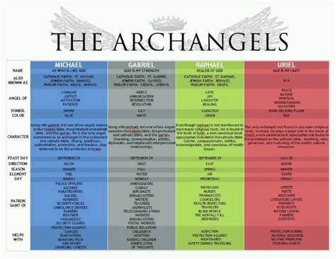 Archangels Chakras And Crystals Infographic Chakra In - vrogue.co