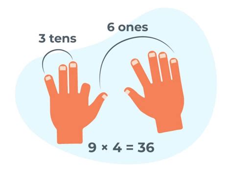 Multiplication Tricks To Make Maths Fun