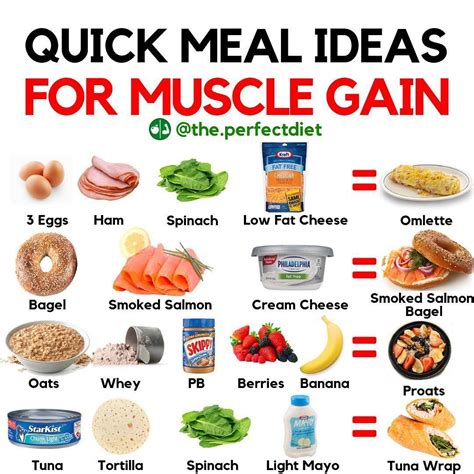 Pin on Weight gain meals