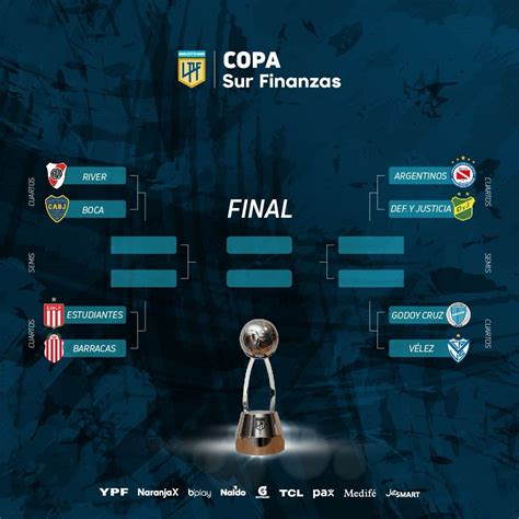 Copa de la Liga: con el Superclásico como plato fuerte, así quedaron ...