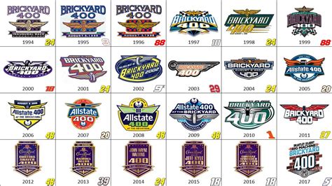 Brickyard 400 logo history with winning car numbers : r/NASCAR