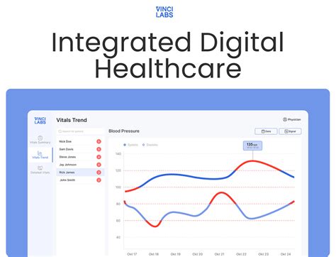 Health tracking management system on Behance