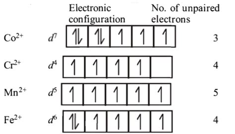 The d-electron configurations of Cr 2+, Mn2+, Fe2+ and Co 2+ are d4, d5, d6 and d7 respectively ...