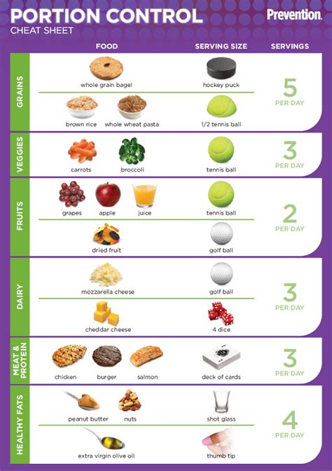 Portion Control Tips To Manage How Much You Eat