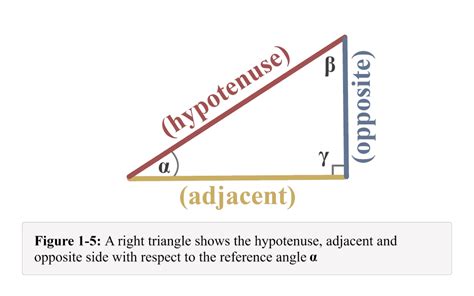 Opposite adjacent hypotenuse – Explanation & Examples