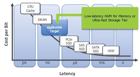 DSHR's Blog: Dr. Pangloss loves technology roadmaps