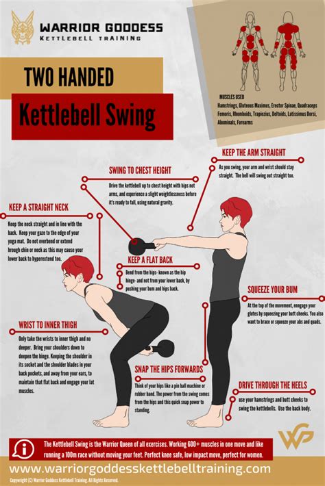 Ultimate Guide to the Kettlebell Swing - Warrior Goddess Kettlebell ...