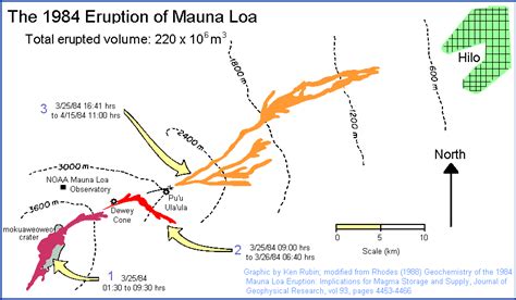 Hawaii Center for Volcanology | Mauna Loa Eruptions