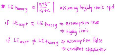 Lattice Energy Equation