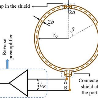 Schematics of a HIC suggested in [8]. | Download Scientific Diagram