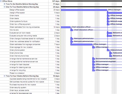 Search results for project schedule - Templates | Office relocation ...