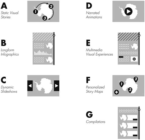 Visual storytelling genres. Visual storytelling genres differ by the ...