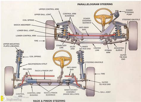 Steering System Information | Engineering Discoveries