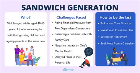 Who Are The Sandwich Generation & How To Be The Last - Homage