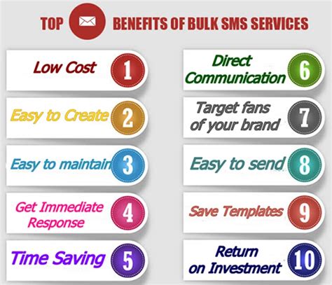 Bulk Sms Marketing Benefits all type Business - Bulksmsindia.biz