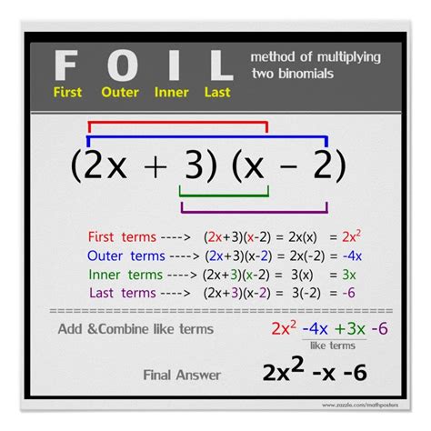 FOIL Method Math Poster | Zazzle | Math methods, Studying math, Math ...