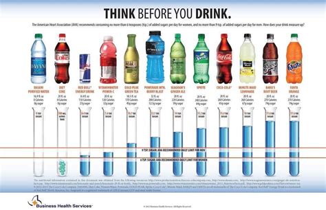 Manu Morales Sánchez on Twitter: "Think before you drink…