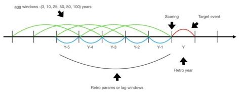 Earthquake timeline as a feature | Download Scientific Diagram