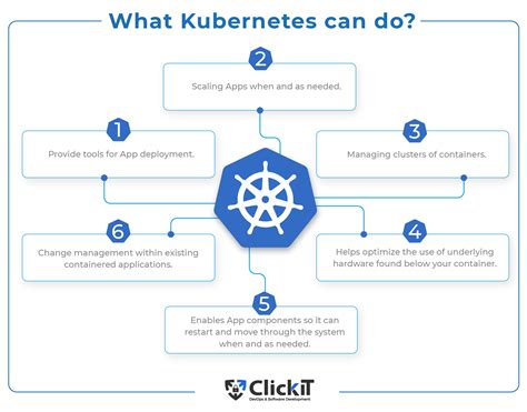 Kubernetes Architecture Diagram: The Complete Explanation