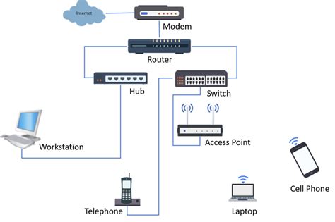 How Does a Network Switch Work to Improve Your Business Network? (2022)