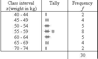 Tables