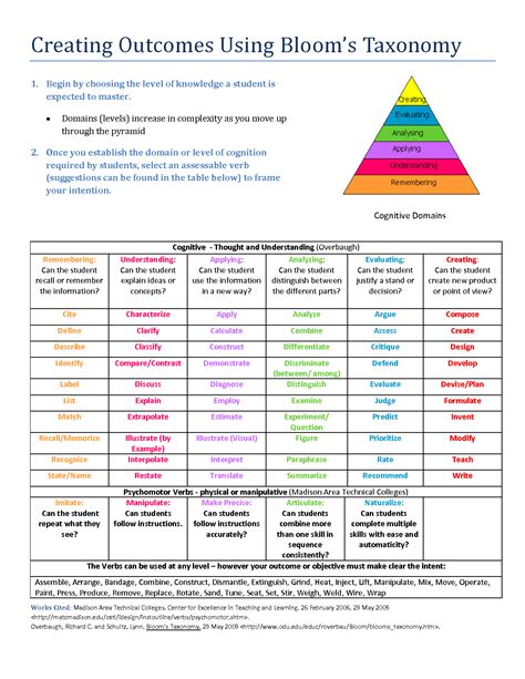 Bloom's Taxonomy Printable Chart Pdf