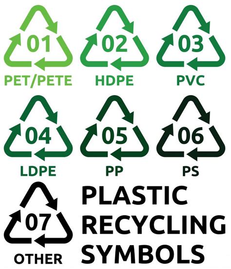 Recycling Symbols For Plastic Signs Of Our Times Recycle Symbol Images