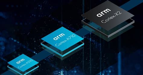 ARM เปิดตัว CPU ใหม่จาก ARMv9 3 รุ่น Cortex-X2 , A710 และ A510 และ GPU Mali ใหม่ แบบ 64 บิตเท่านั้น