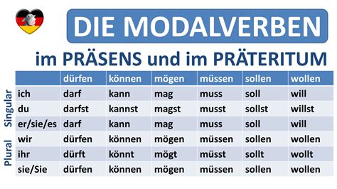 die modalverben | English For Life