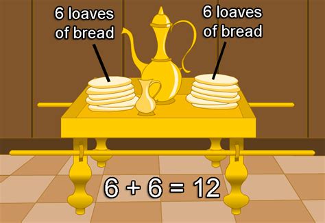 Table Of Showbread Meaning | Cabinets Matttroy