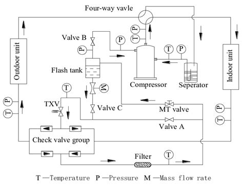 Water To Air Heat Pump Circuit Diagram - Wiring Diagram and Schematics