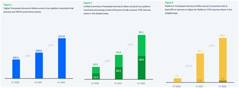 Adyen Stock: Time To Pay Attention (ADYEY & ADYYF) | Seeking Alpha