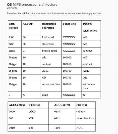 (Get Answer) - Q3 MIPS Processor Architecture 20 Points Based On The MIPS...| Transtutors