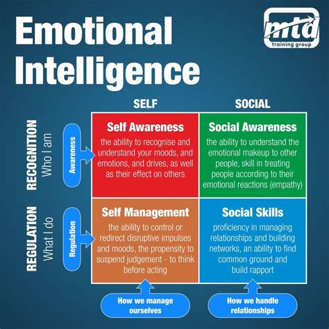 the four stages of self - awareness in an employee's work environment ...